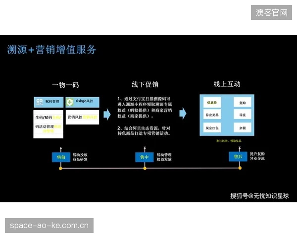区块链碳存证技术,究竟是在解决信任问题,还是在制造新的技术泡沫? 区块链碳存证技术,究竟是在解决信任问题,还是在制造新的技术泡沫?